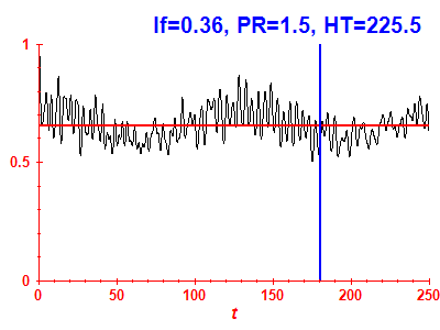 Survival probability